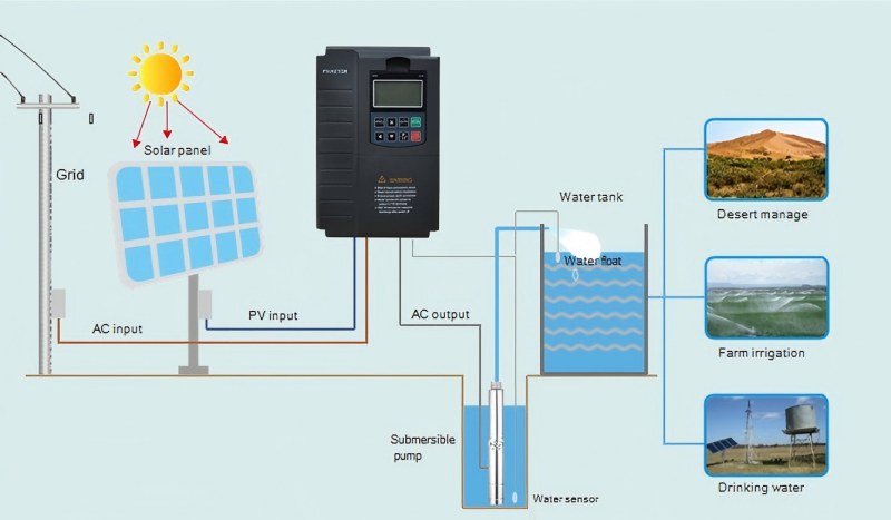Solar-Pump-System-Diagram.jpg