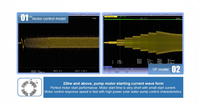 1778470596303144.jpg Critical Performance Index solar pump inverter.jpg