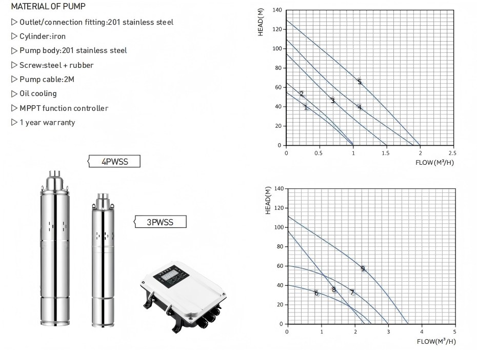 Cruve-Of-Solar-Submersible-Water-Pump-Model-Screw-Solar-Pump(1)(1).jpg