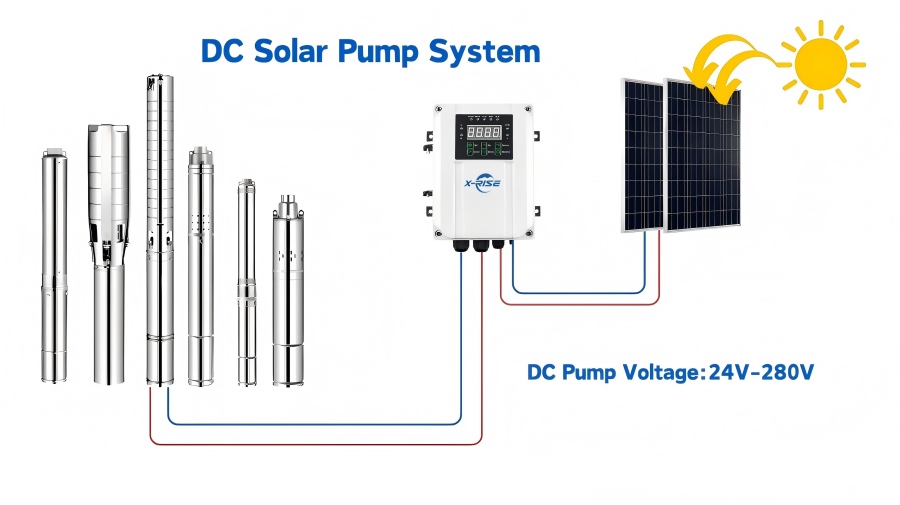 Solar-Submersible-Water-Pump-Used-For-DC-Pump-System(1).jpg