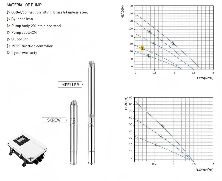 Solar-Submersible-Water-Pump-Kit-Used-For-Off-Grid-Irrigation-System(1)(1).jpg