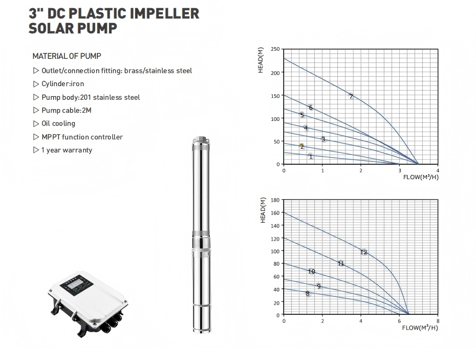 3-Inches-DC-Solar-Submersible-Water-Pump-Used-For-Irrigation-System-With-Mppt-Controller.jpg