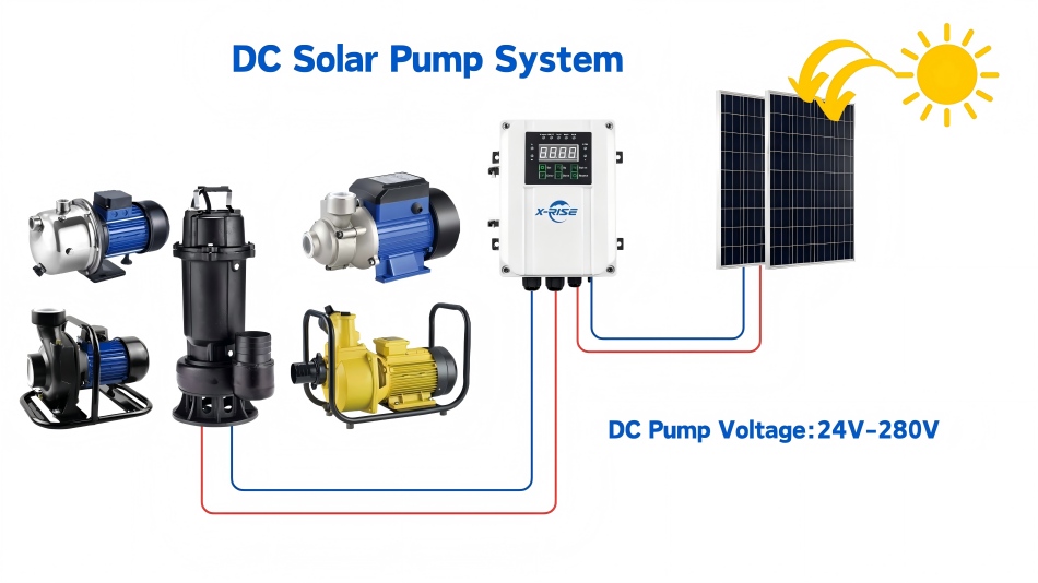 Solar Surface Water Pump System.jpg DC-Solar-Surface-Water-Pump-System-Used-For-Off-Grid-Living-Home.jpg