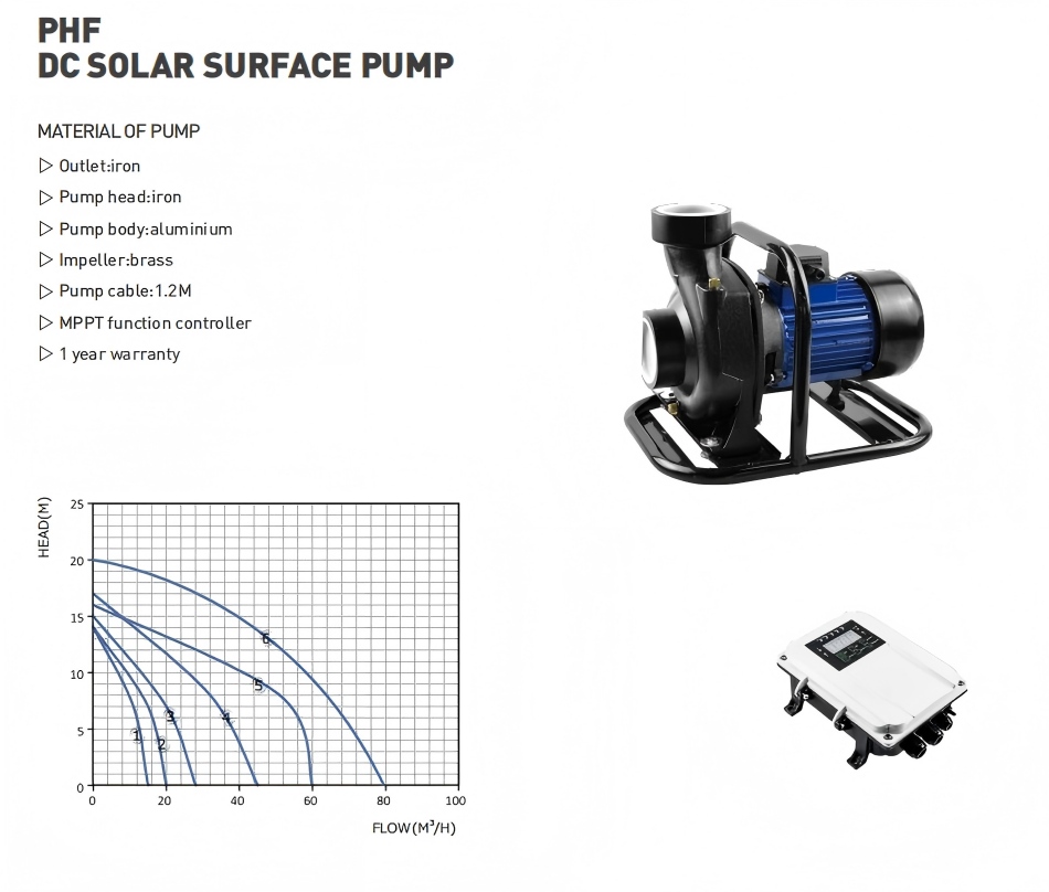 PHF Solar Surface Water Pump.jpg PHF-Solar-Surface-Water-pump.jpg