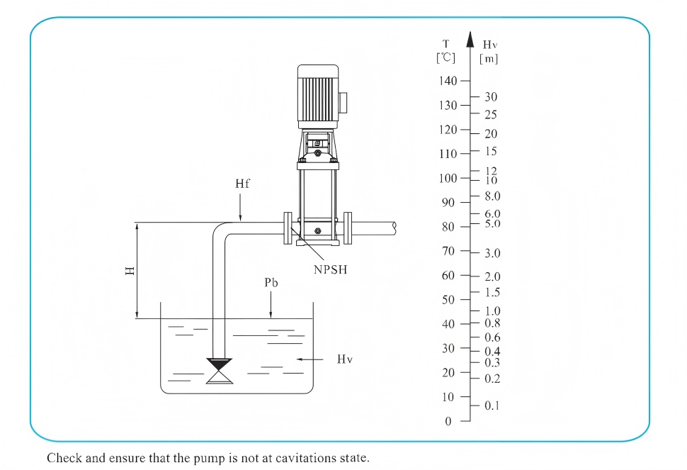 1779853511423438.jpg Minimum inlet pressure NPSH.jpg